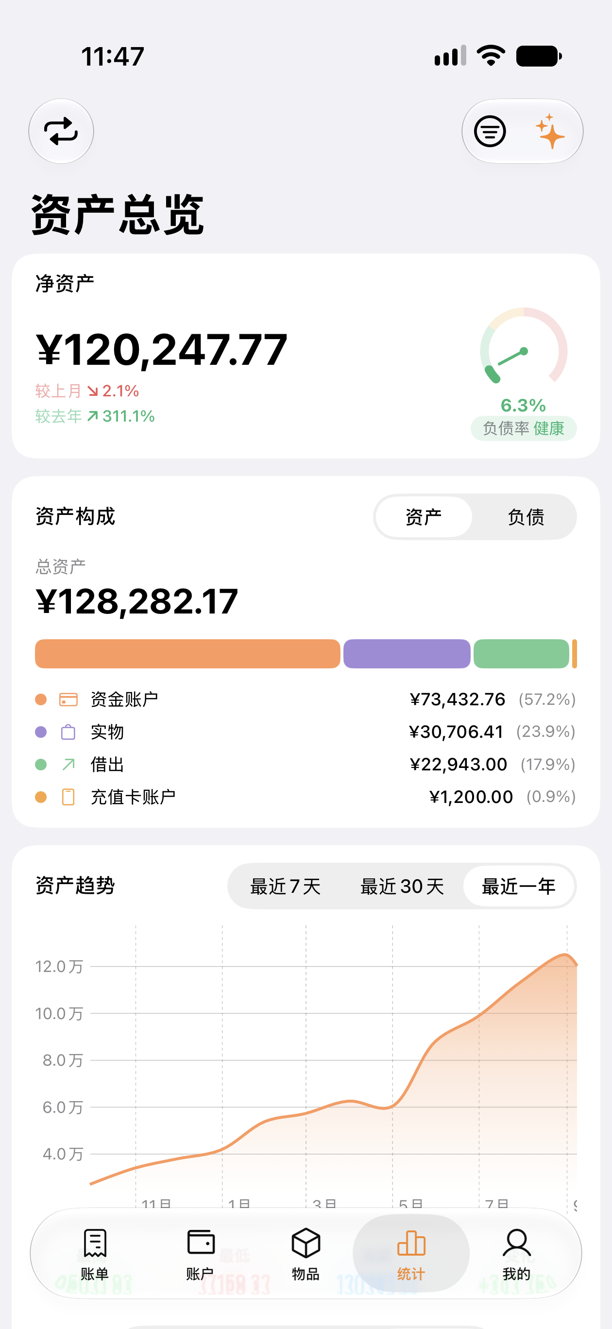 资产统计